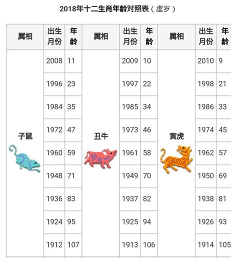 67年次屬馬|生肖對應到哪一年？十二生肖年份對照表輕鬆找（西元年、民國年）